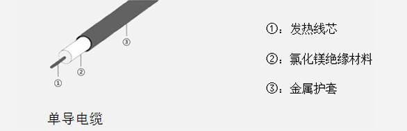 MI加熱電纜結(jié)構(gòu)